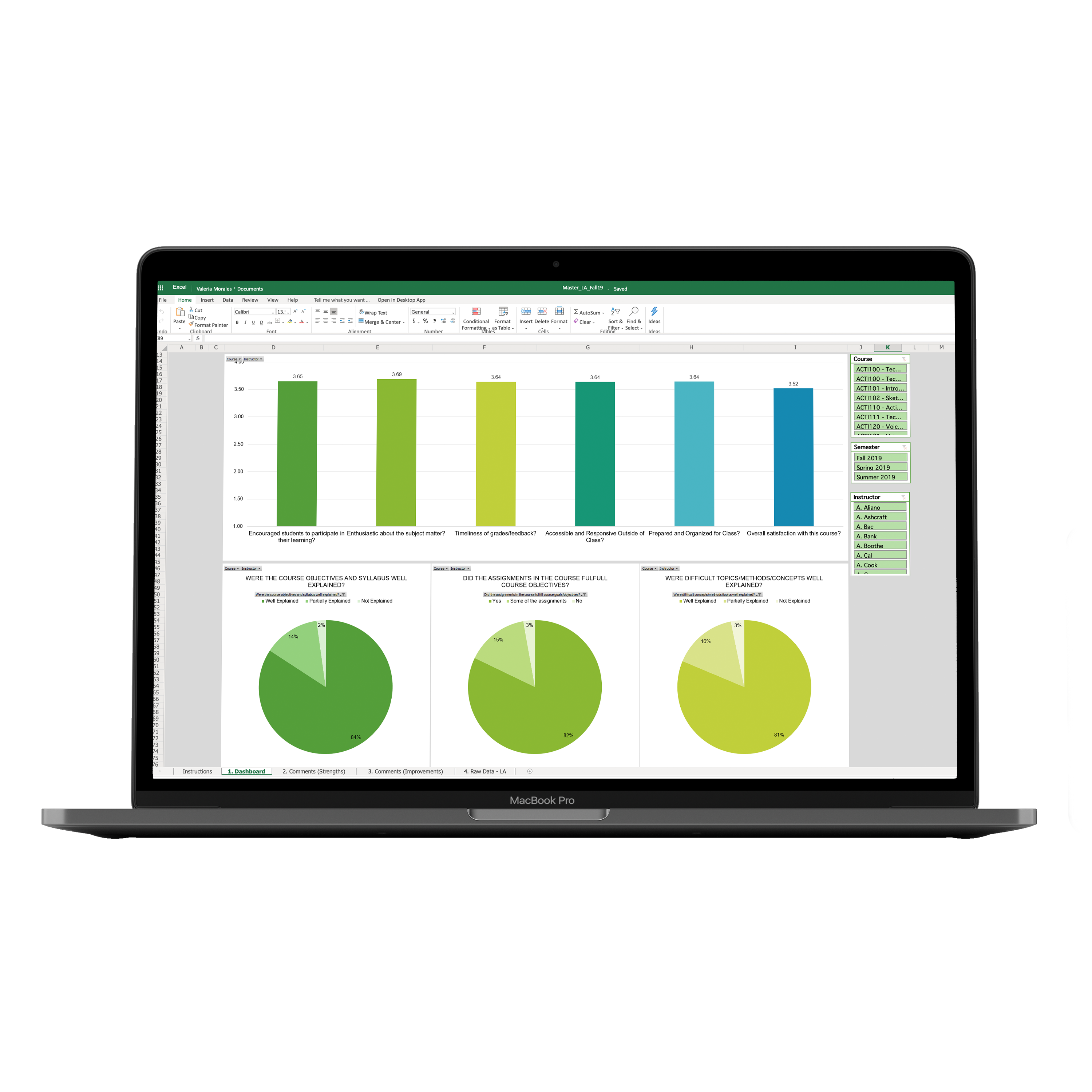 Dashboards